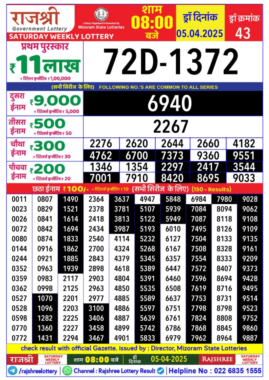 Today Lottery Sambad