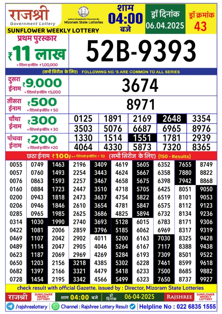 Today Lottery Sambad