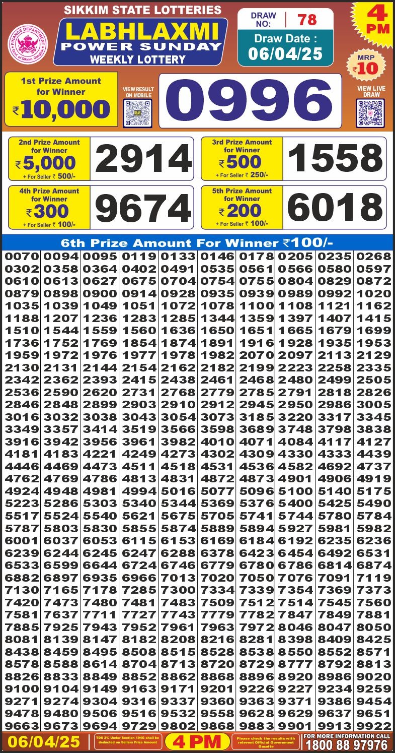 Today Lottery Sambad