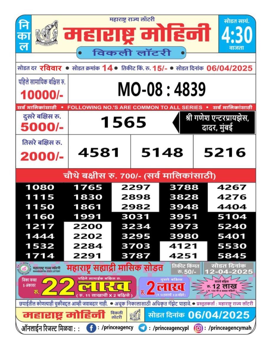 Today Lottery Sambad