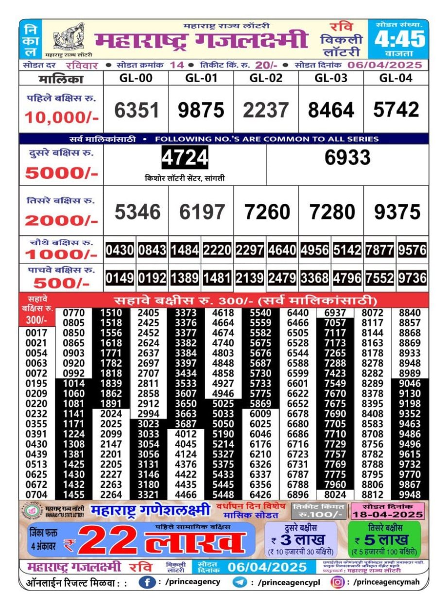 Today Lottery Sambad