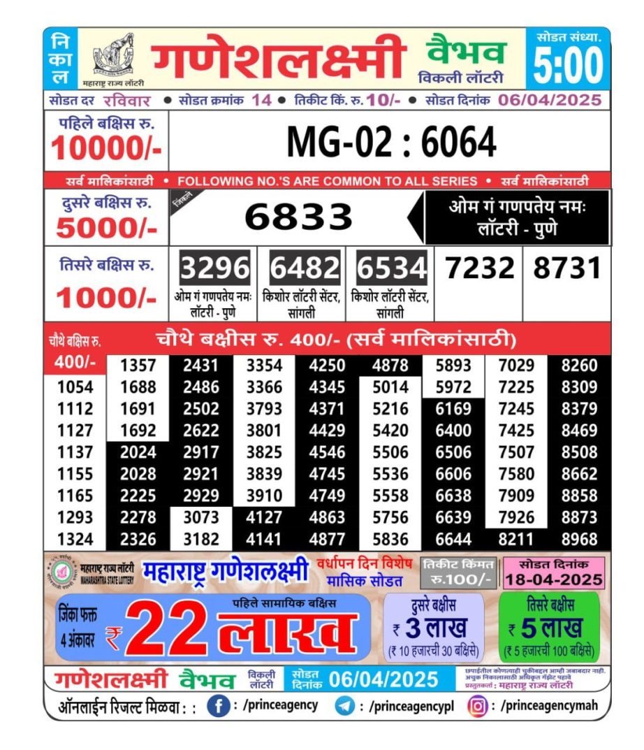 Today Lottery Sambad