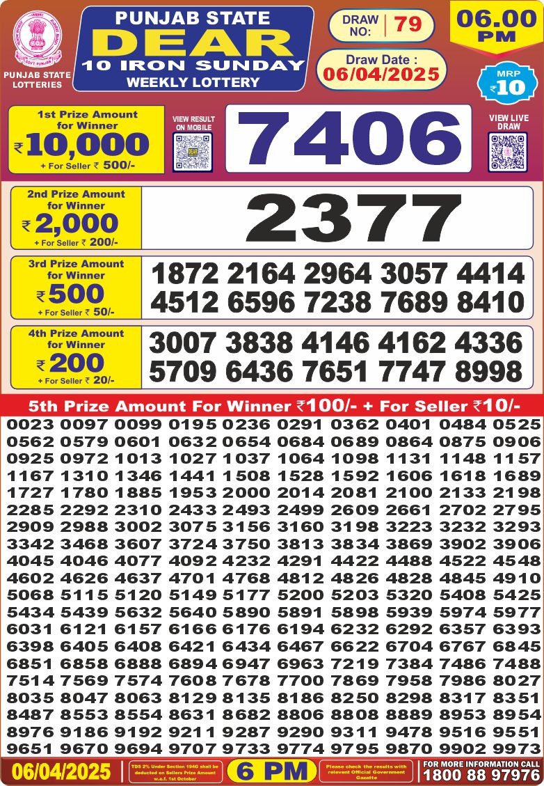 Today Lottery Sambad