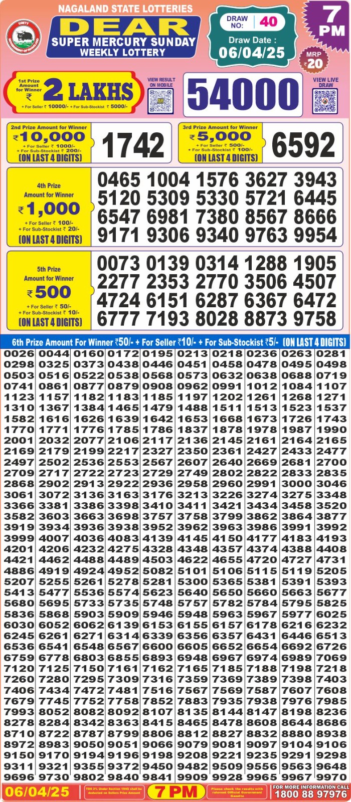 Today Lottery Sambad