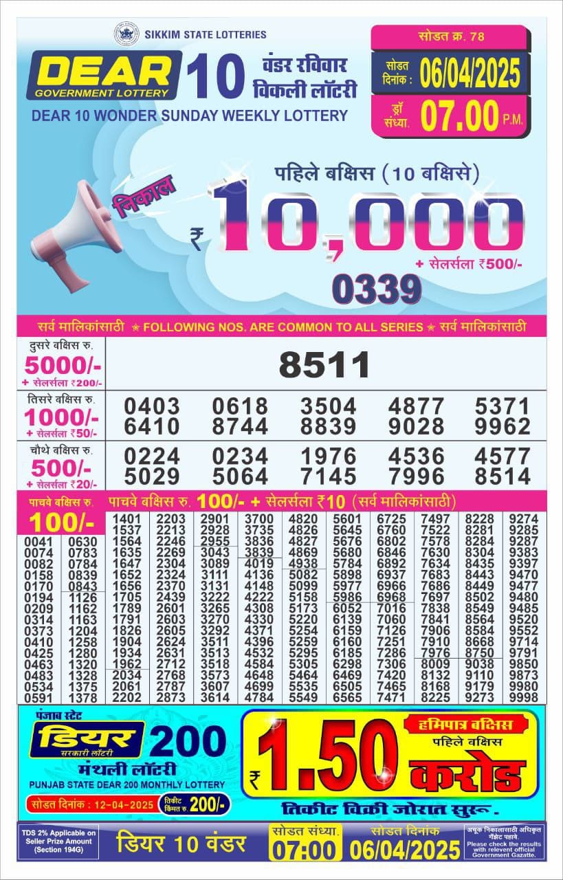 Today Lottery Sambad