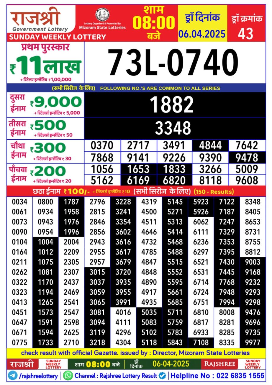 Today Lottery Sambad