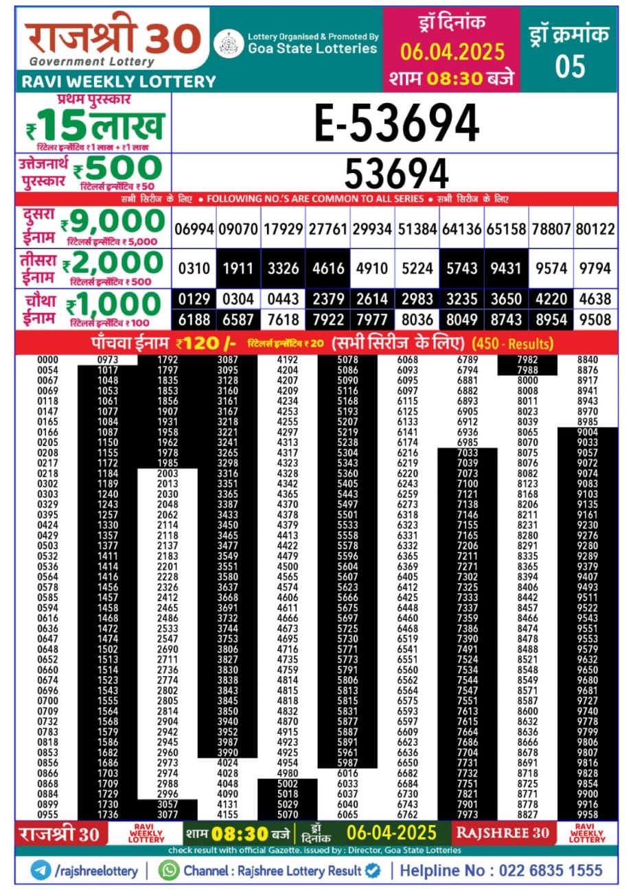 Today Lottery Sambad