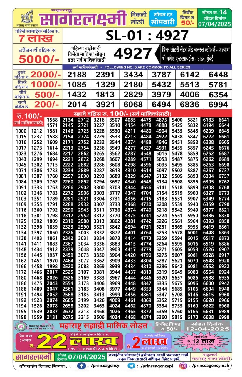 Today Lottery Sambad
