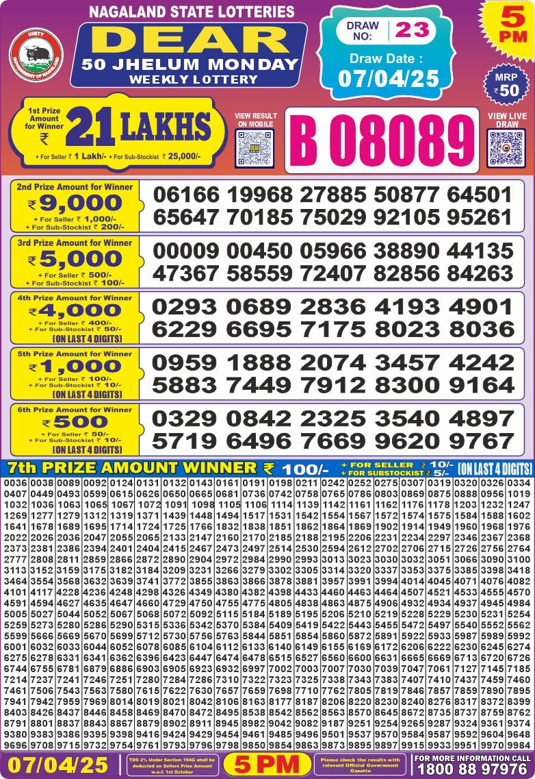 Today Lottery Sambad