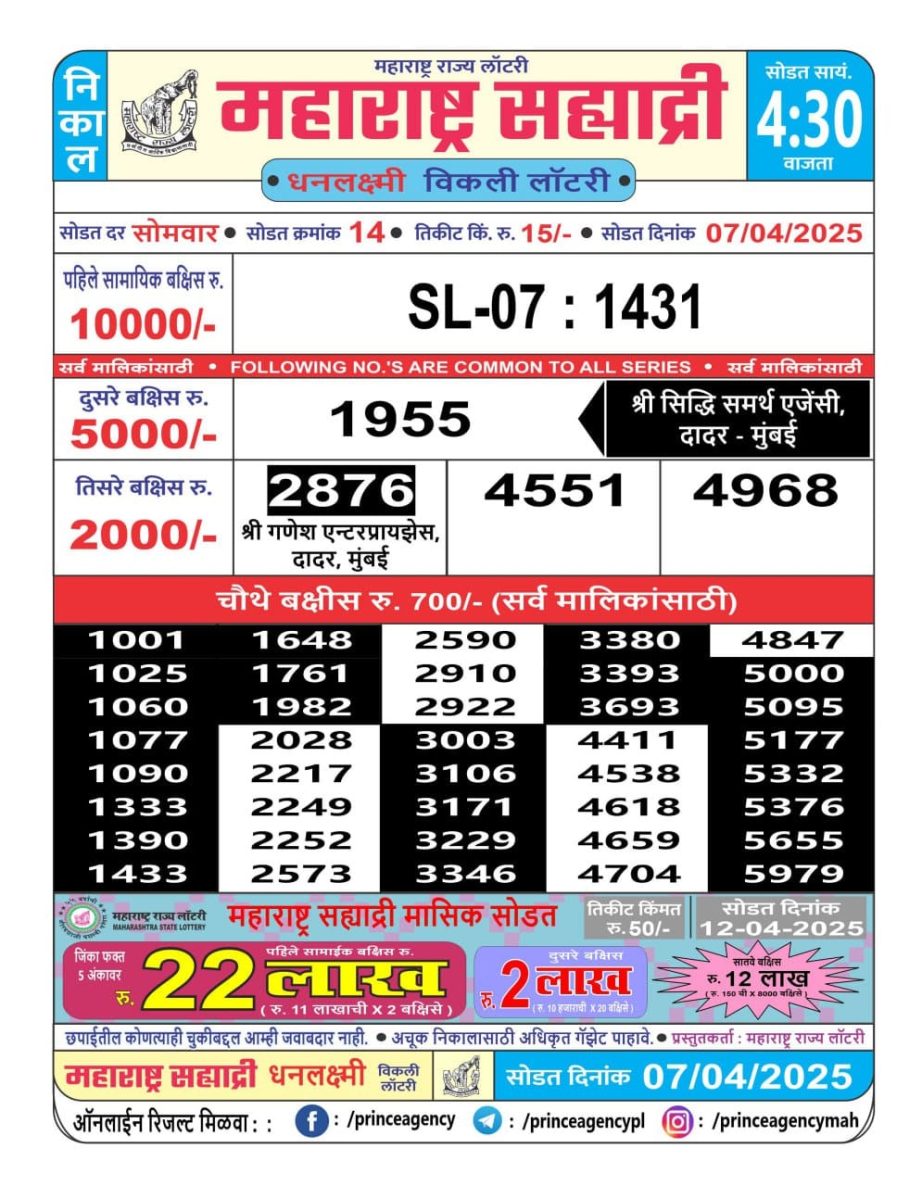 Today Lottery Sambad