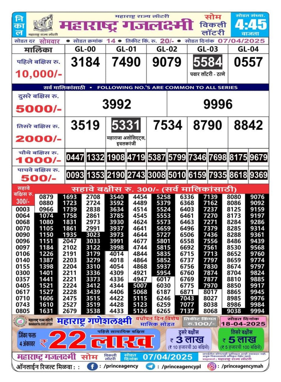 Today Lottery Sambad