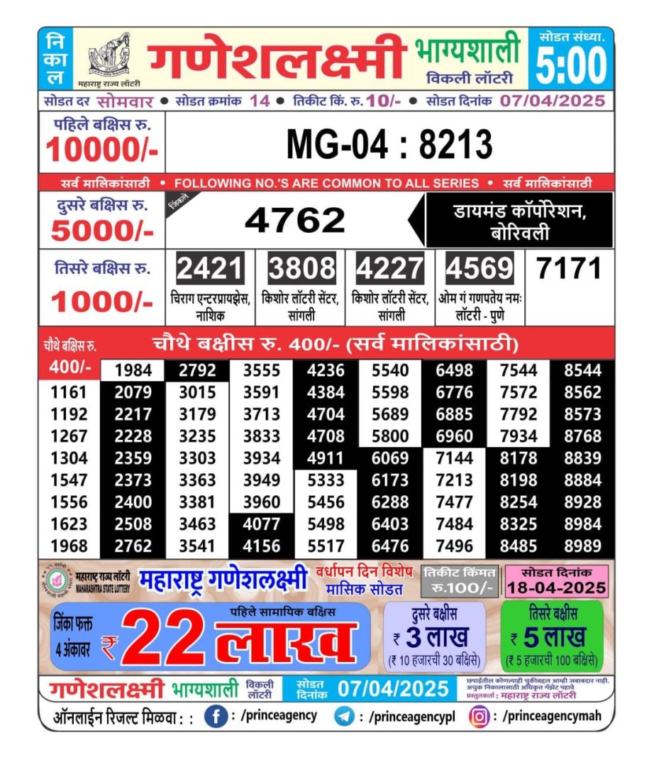 Today Lottery Sambad