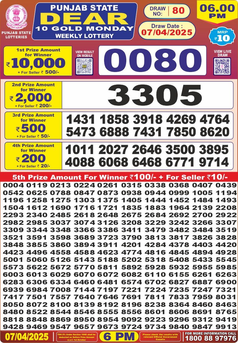 Today Lottery Sambad