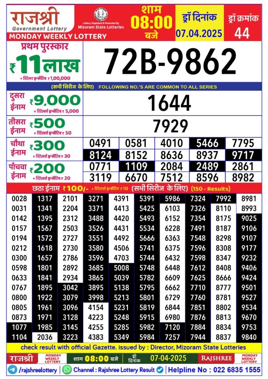 Today Lottery Sambad