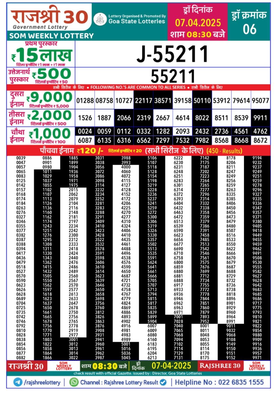 Today Lottery Sambad