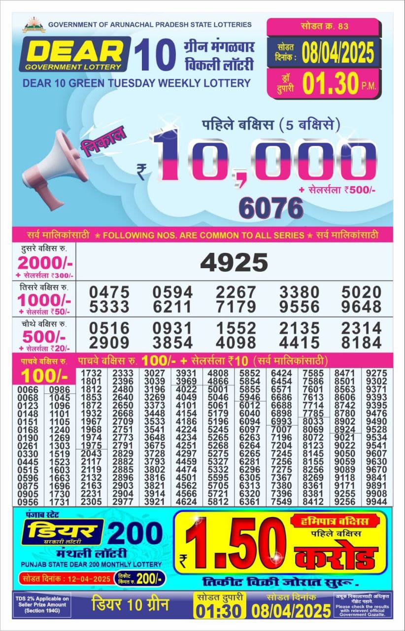 Today Lottery Sambad