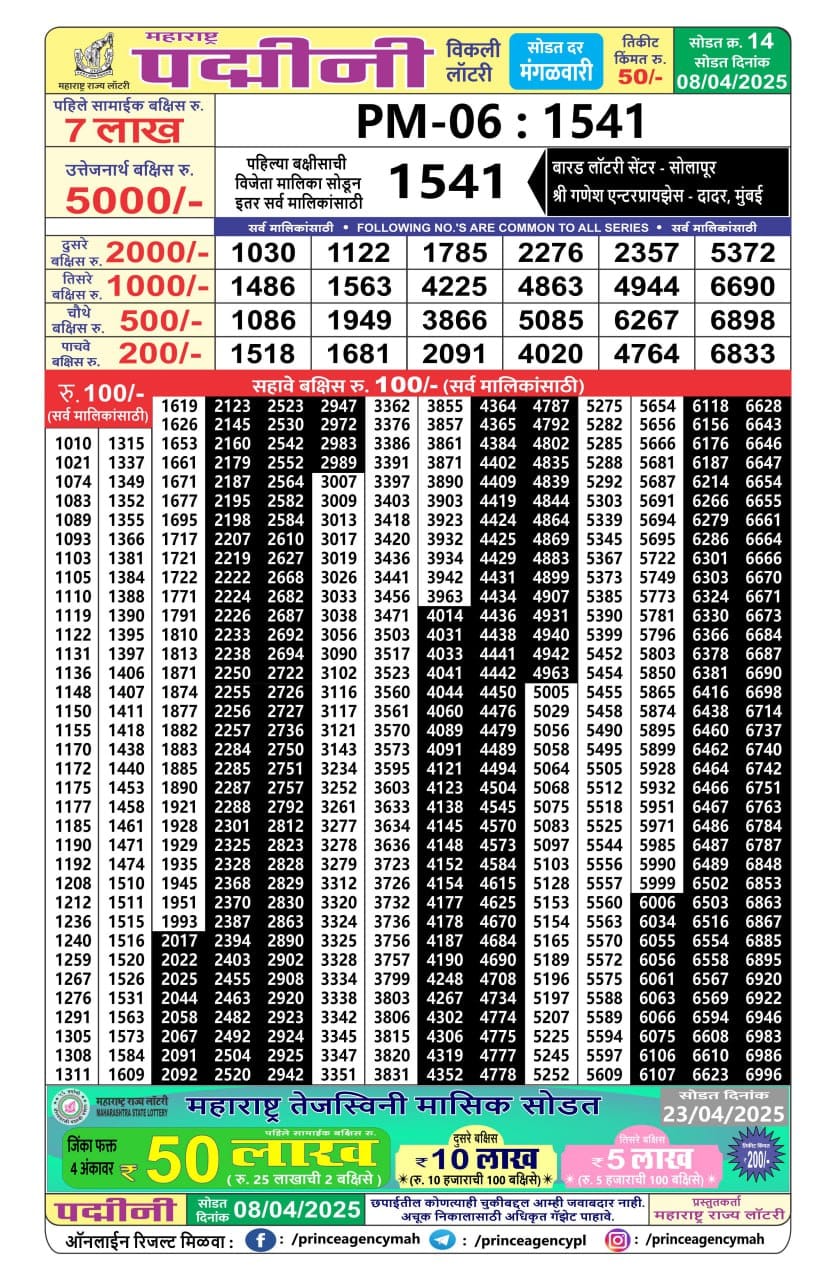 Today Lottery Sambad