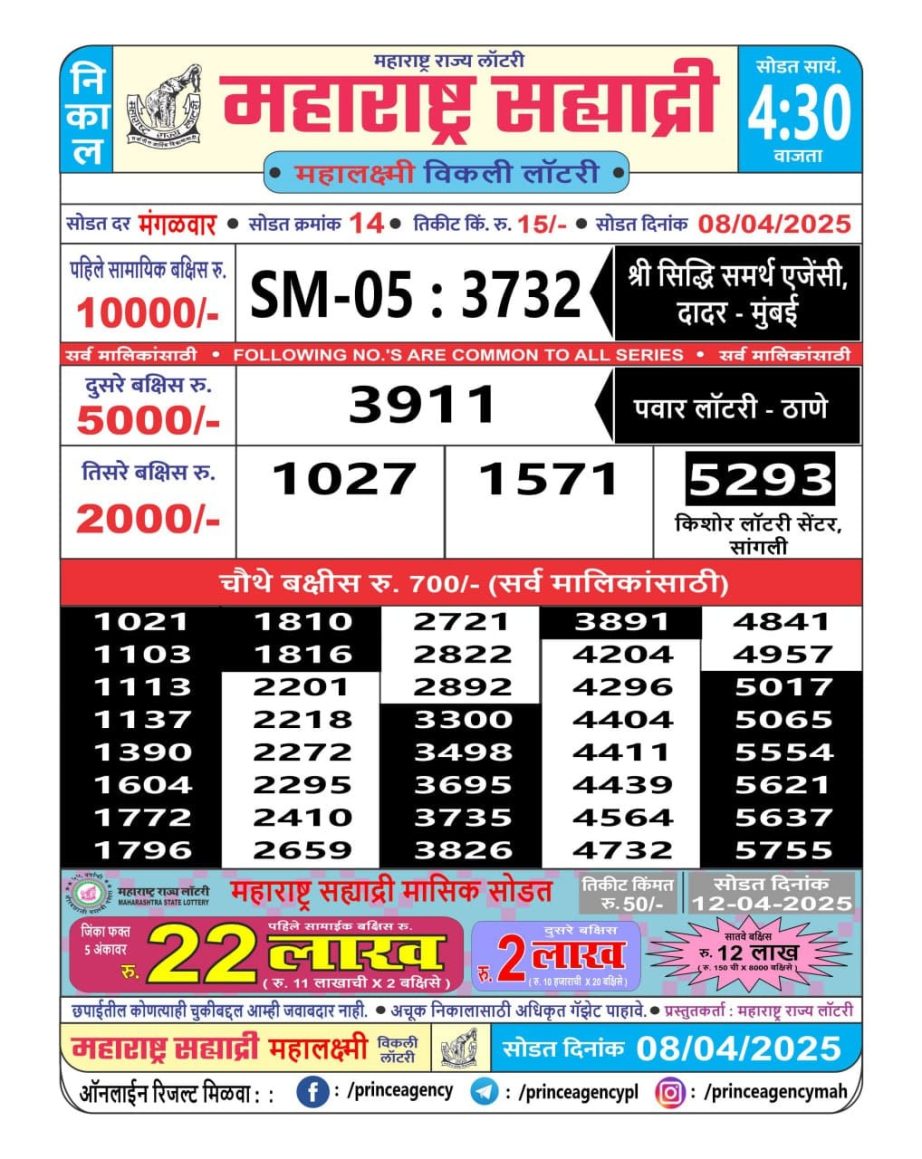Today Lottery Sambad