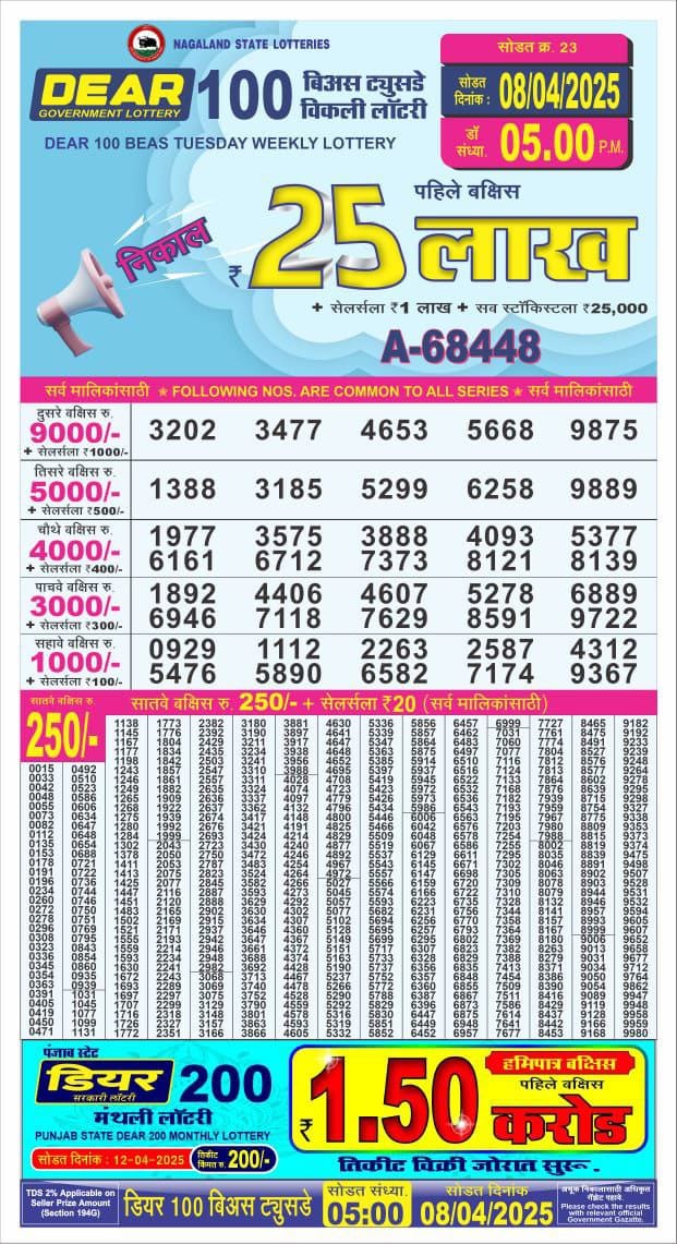 Today Lottery Sambad