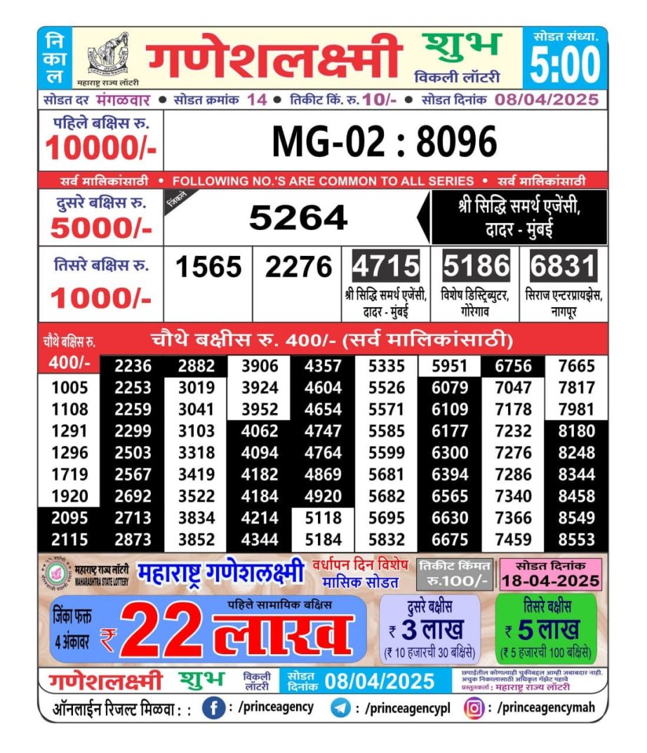 Today Lottery Sambad
