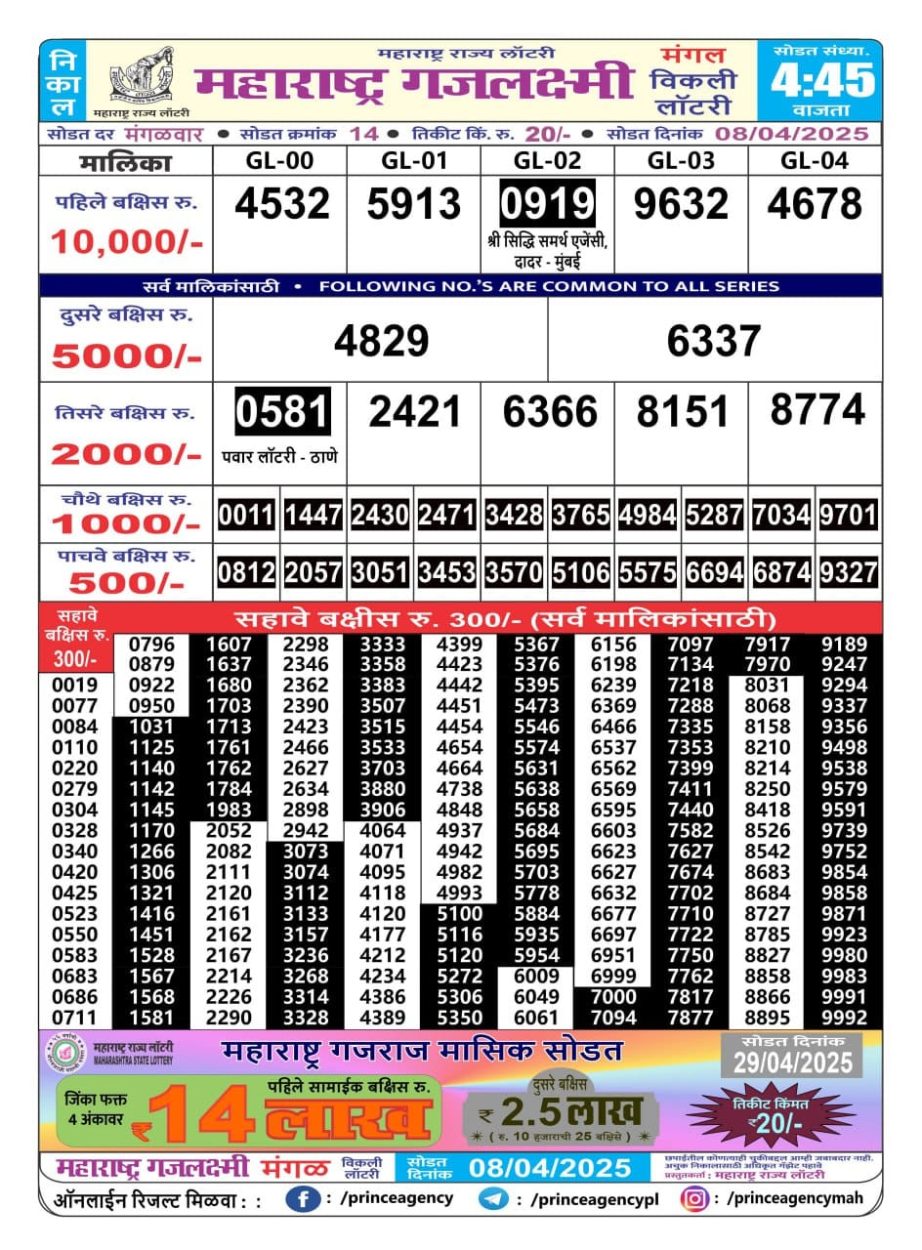 Today Lottery Sambad