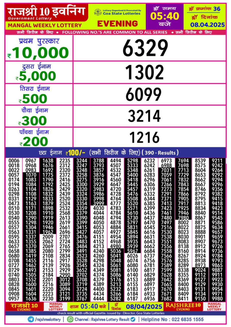 Today Lottery Sambad