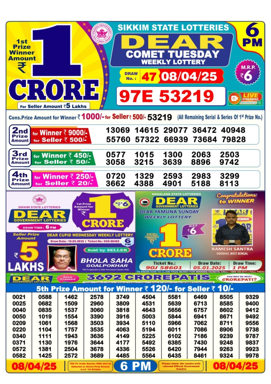 Today Lottery Sambad