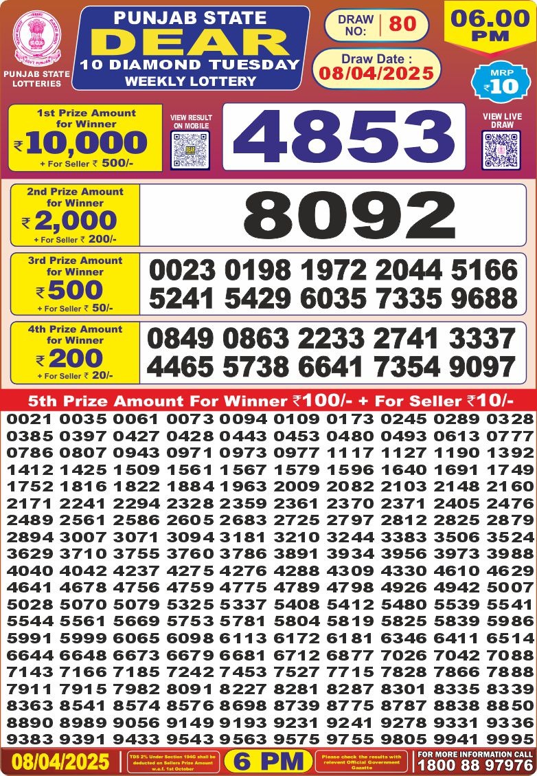 Today Lottery Sambad