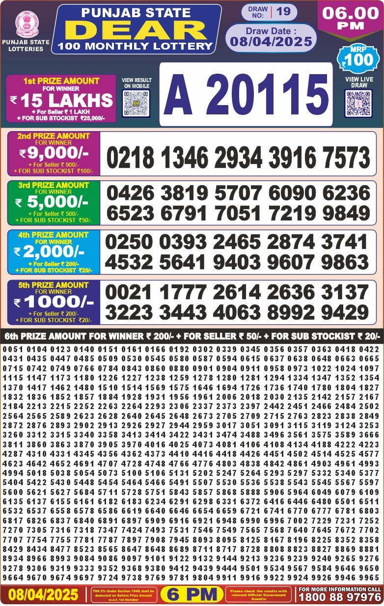 Today Lottery Sambad