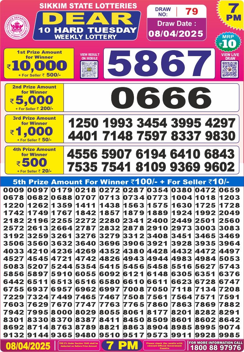 Today Lottery Sambad