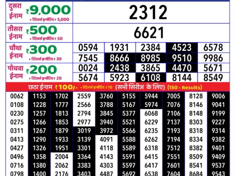 Today Lottery Sambad