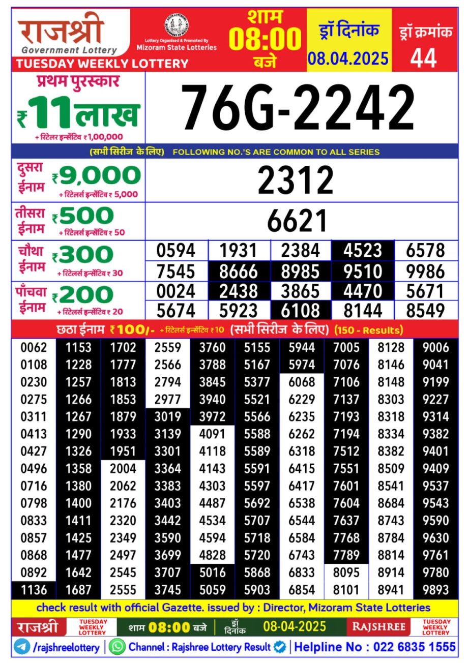 Today Lottery Sambad