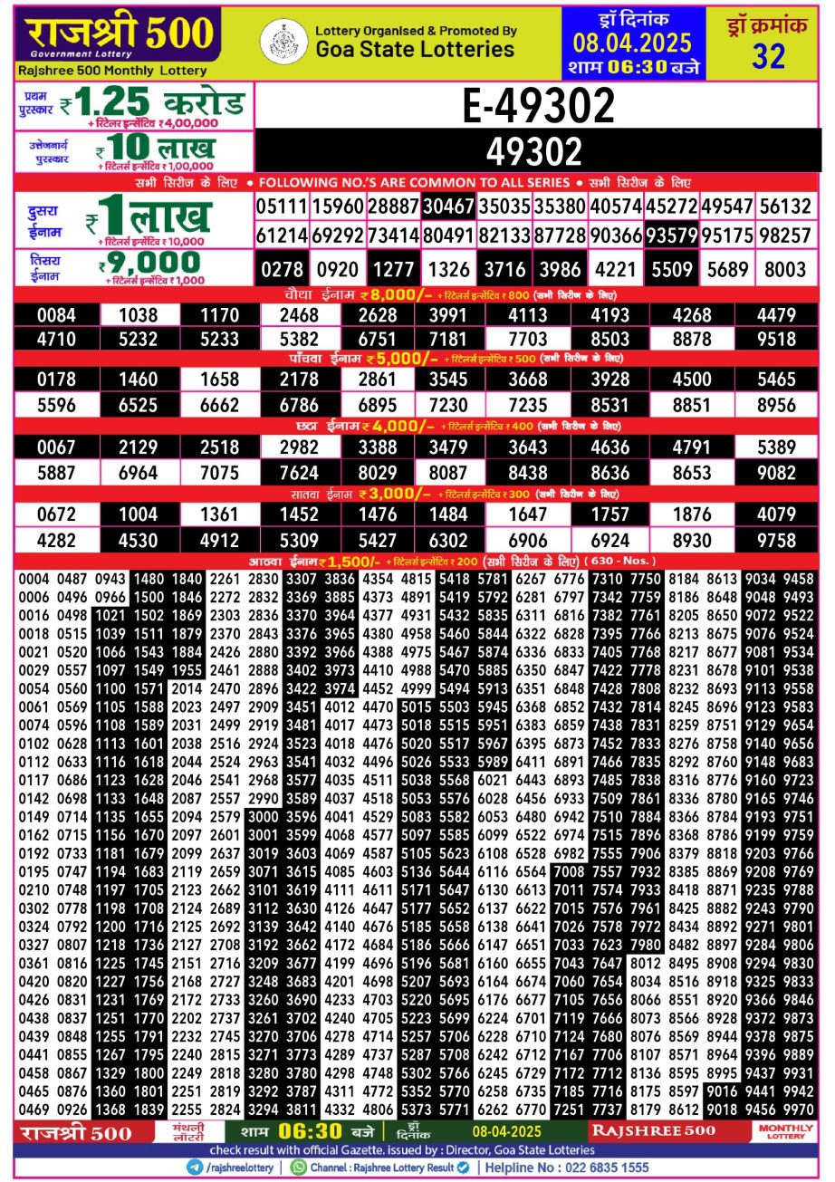 Today Lottery Sambad