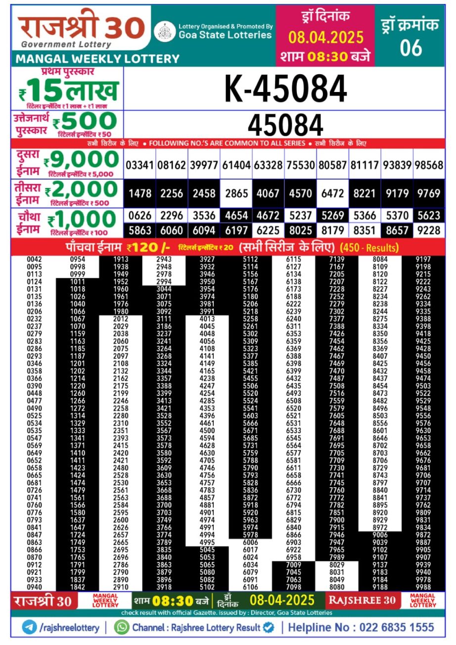Today Lottery Sambad