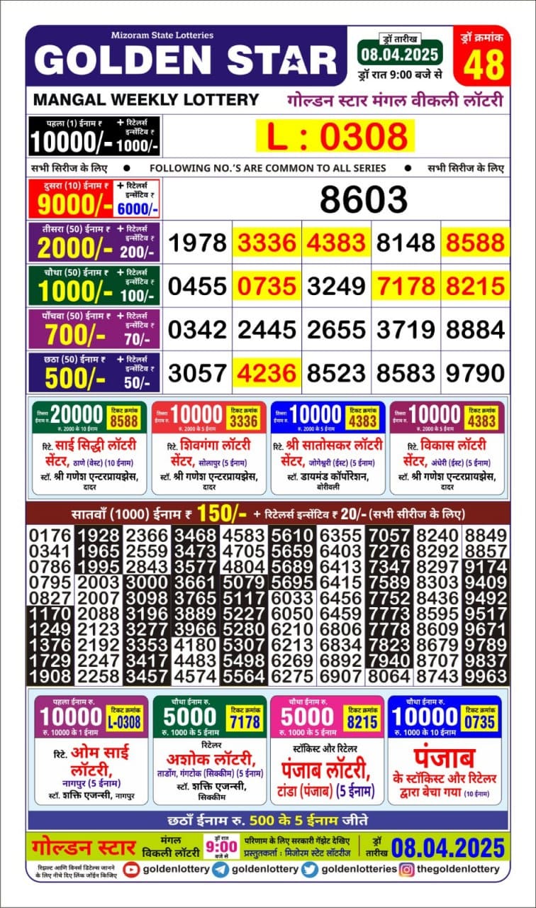 Today Lottery Sambad