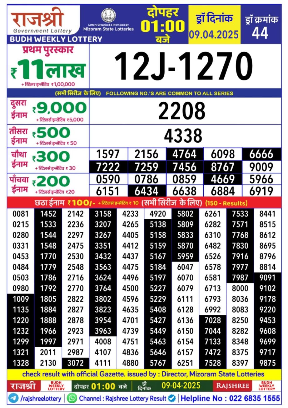 Today Lottery Sambad