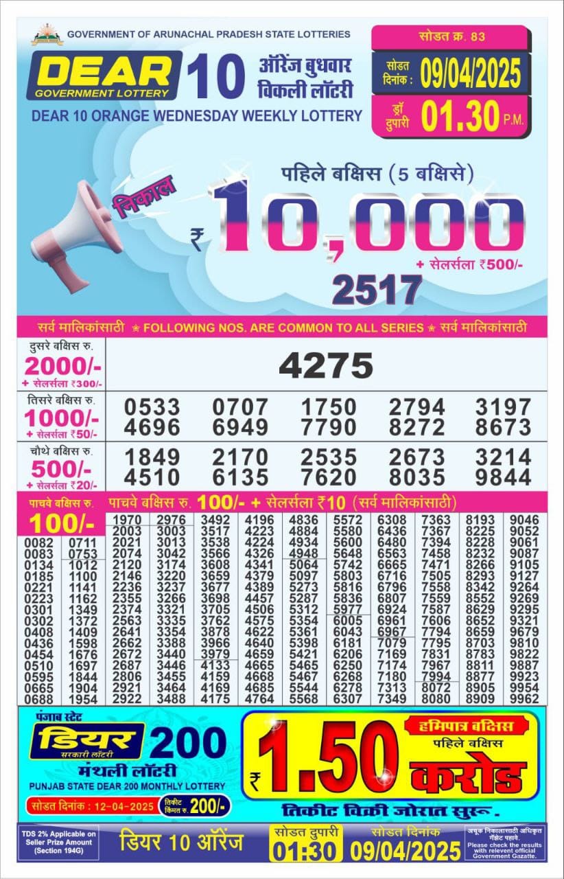 Today Lottery Sambad