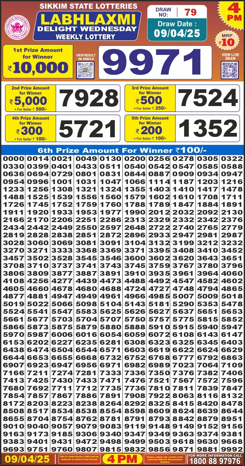 Today Lottery Sambad