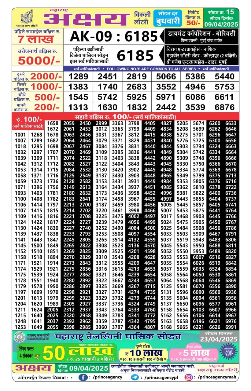 Today Lottery Sambad