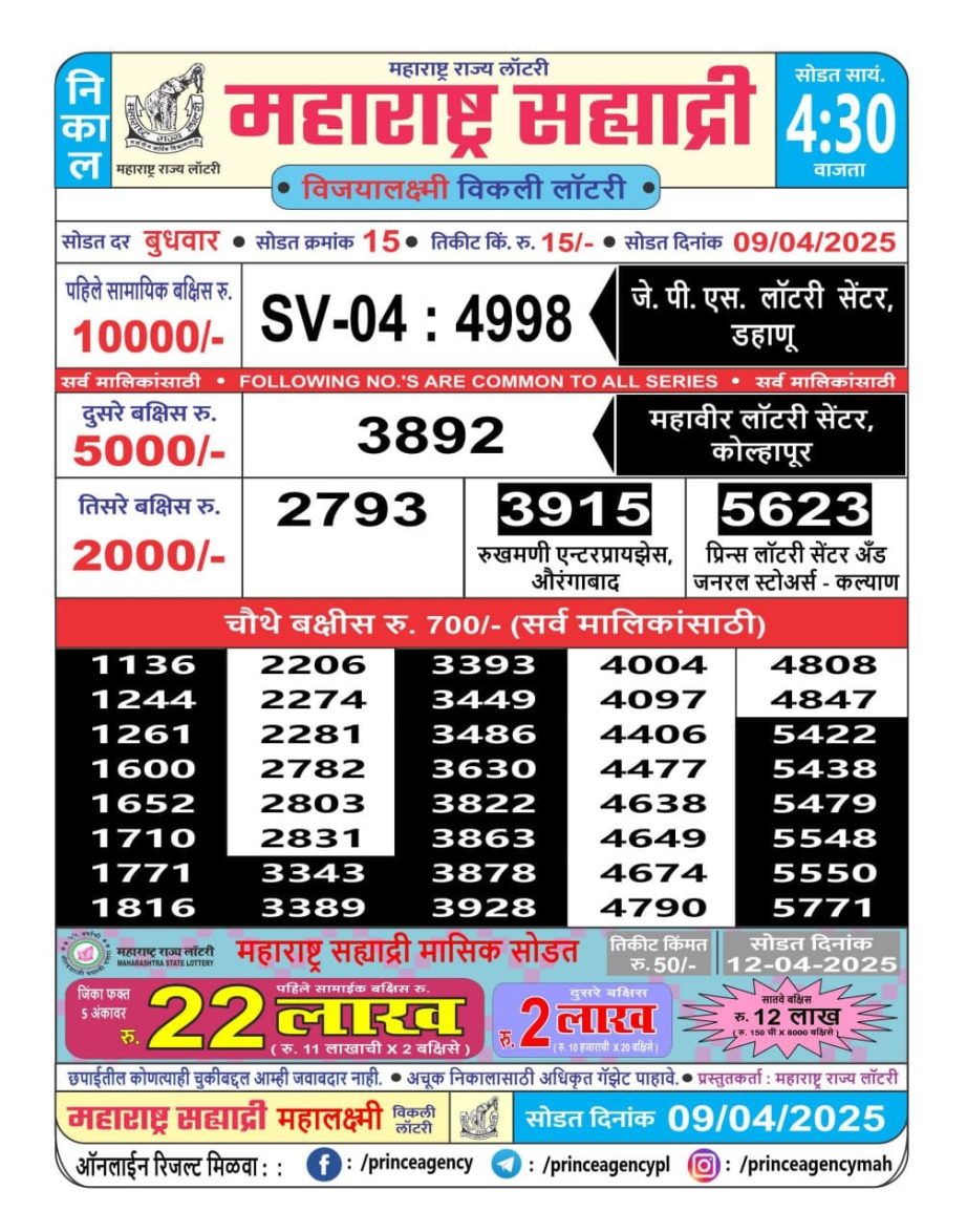 Today Lottery Sambad