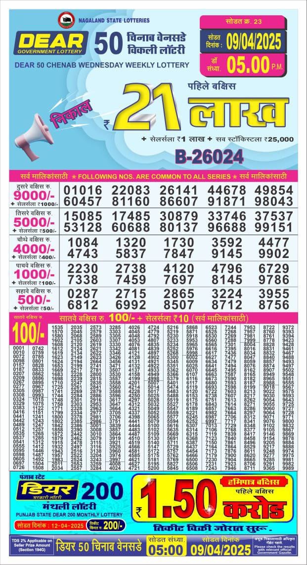 Today Lottery Sambad