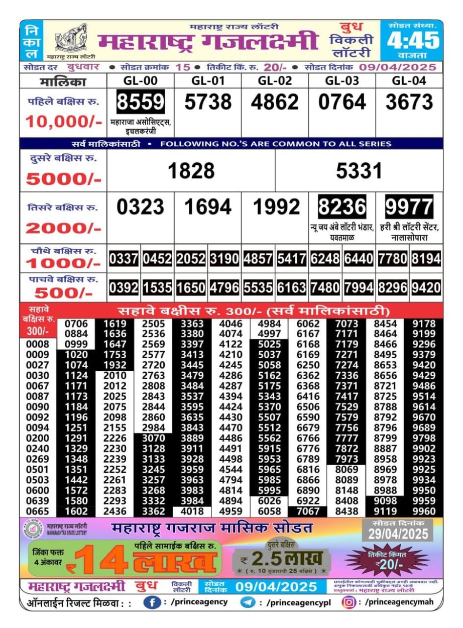 Today Lottery Sambad