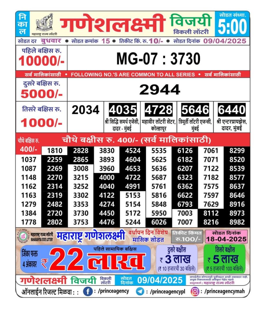 Today Lottery Sambad