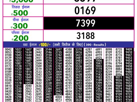Today Lottery Sambad
