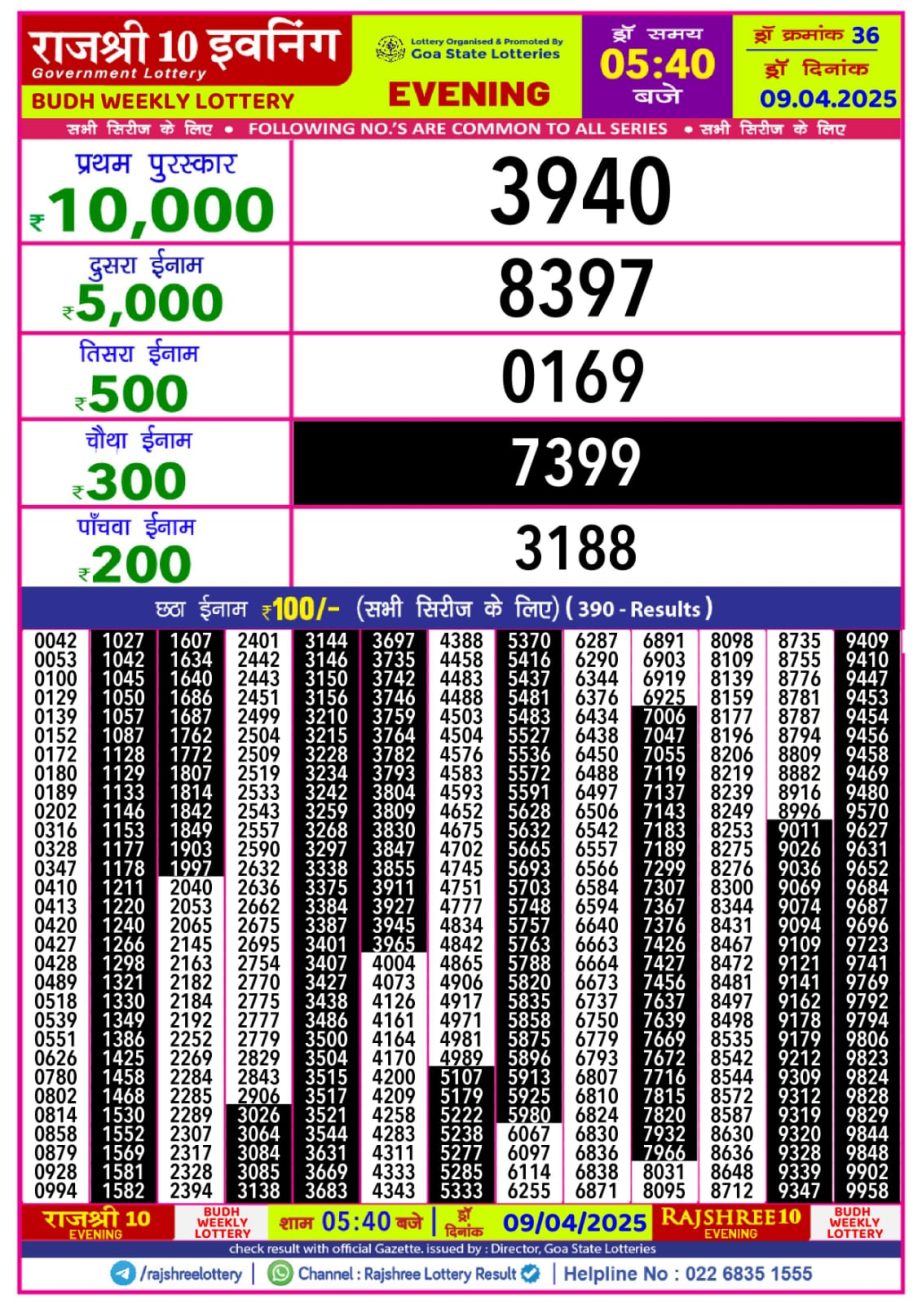 Today Lottery Sambad