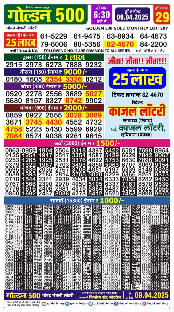 Today Lottery Sambad