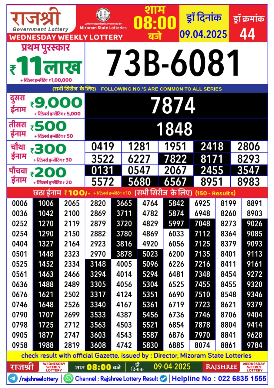 Today Lottery Sambad