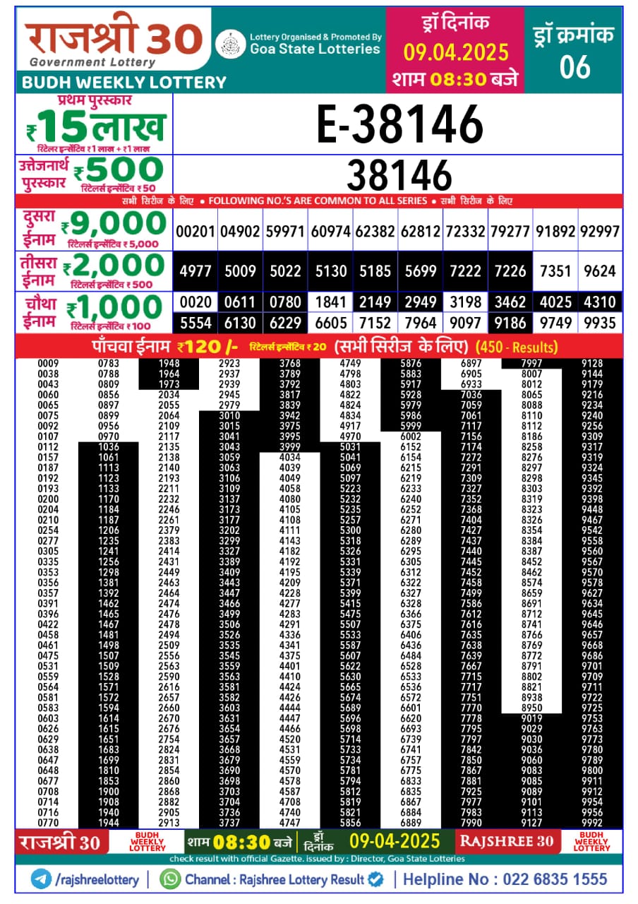 Today Lottery Sambad