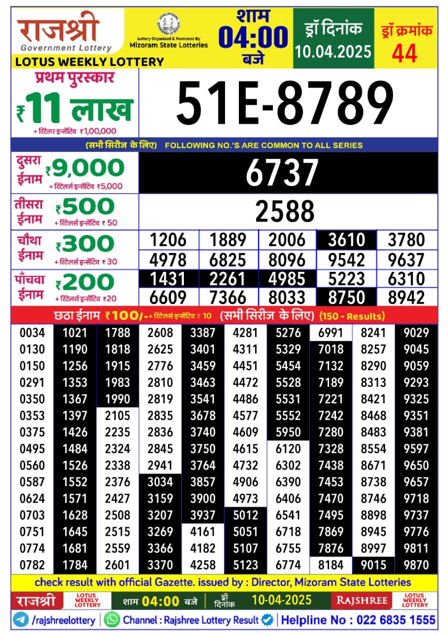 Today Lottery Sambad