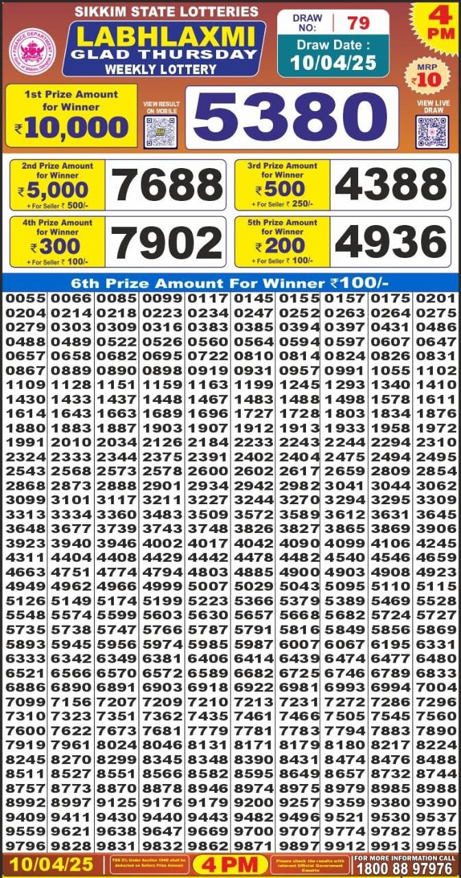 Today Lottery Sambad